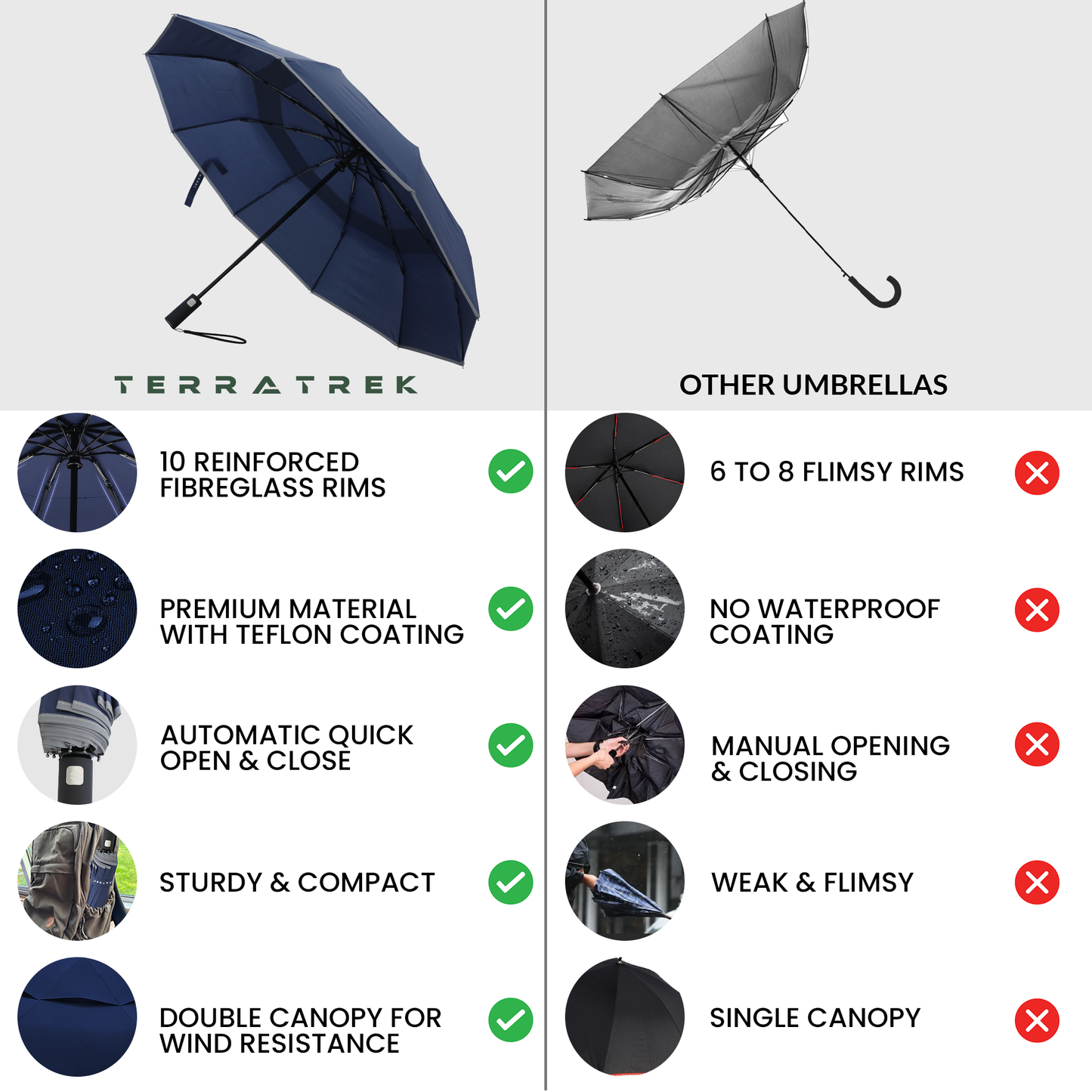 Classic Umbrella Navy Blue Reflective (Automatic)