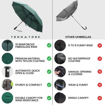 Classic Umbrella Terra Green Relective (Automatic)