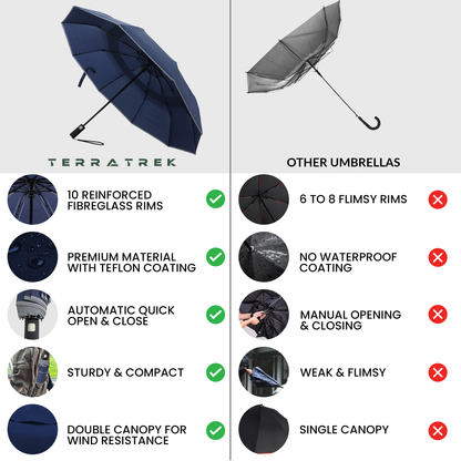 Classic Umbrella Navy Blue Reflective (Automatic)