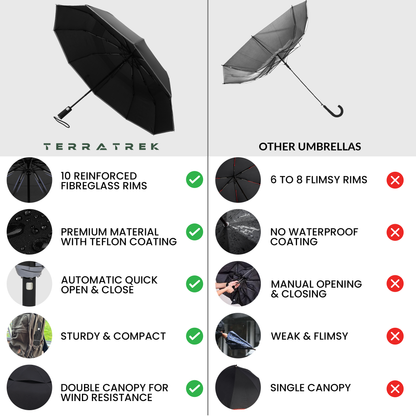 Classic Umbrella Midnight Black Reflective